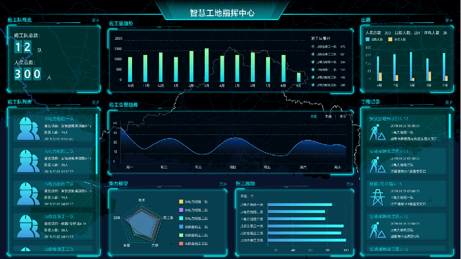 基于工控机智慧工地联网解决方案