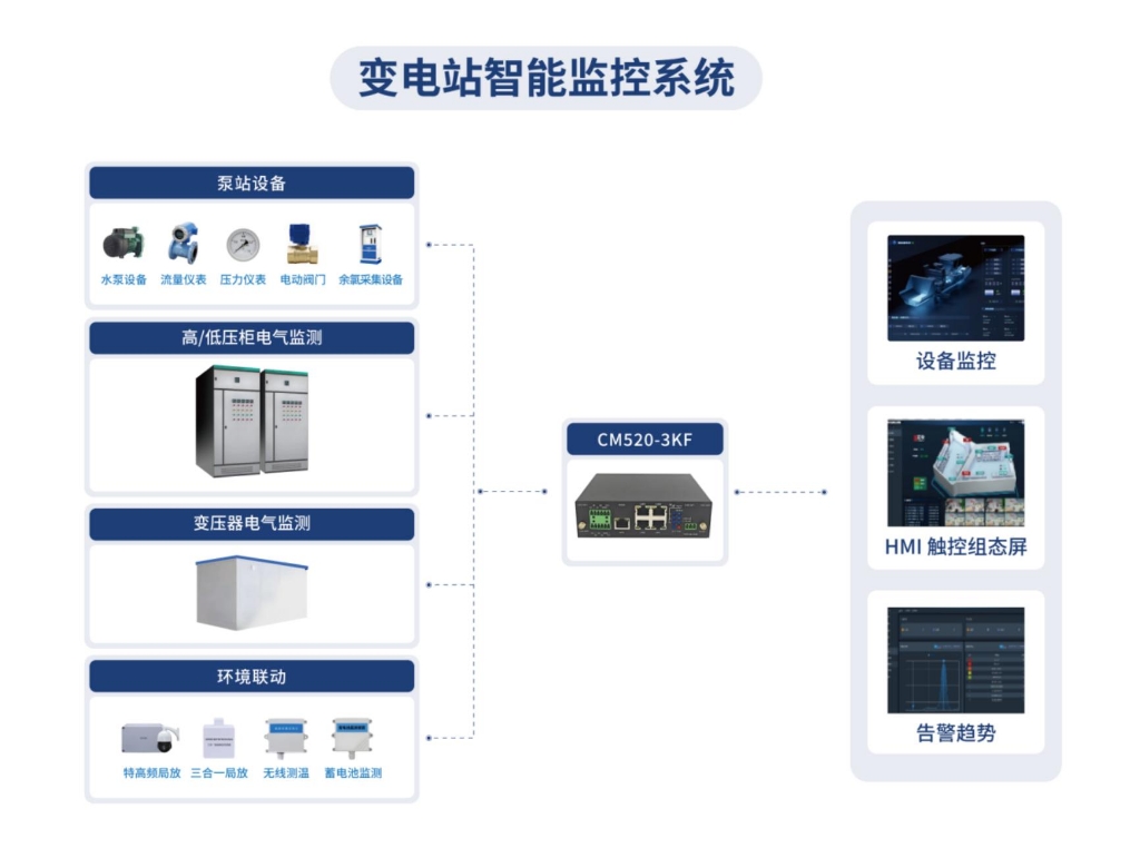 变电站监控系统2.png