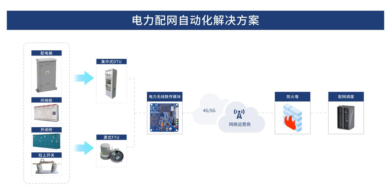 电力配网-图片 2.png