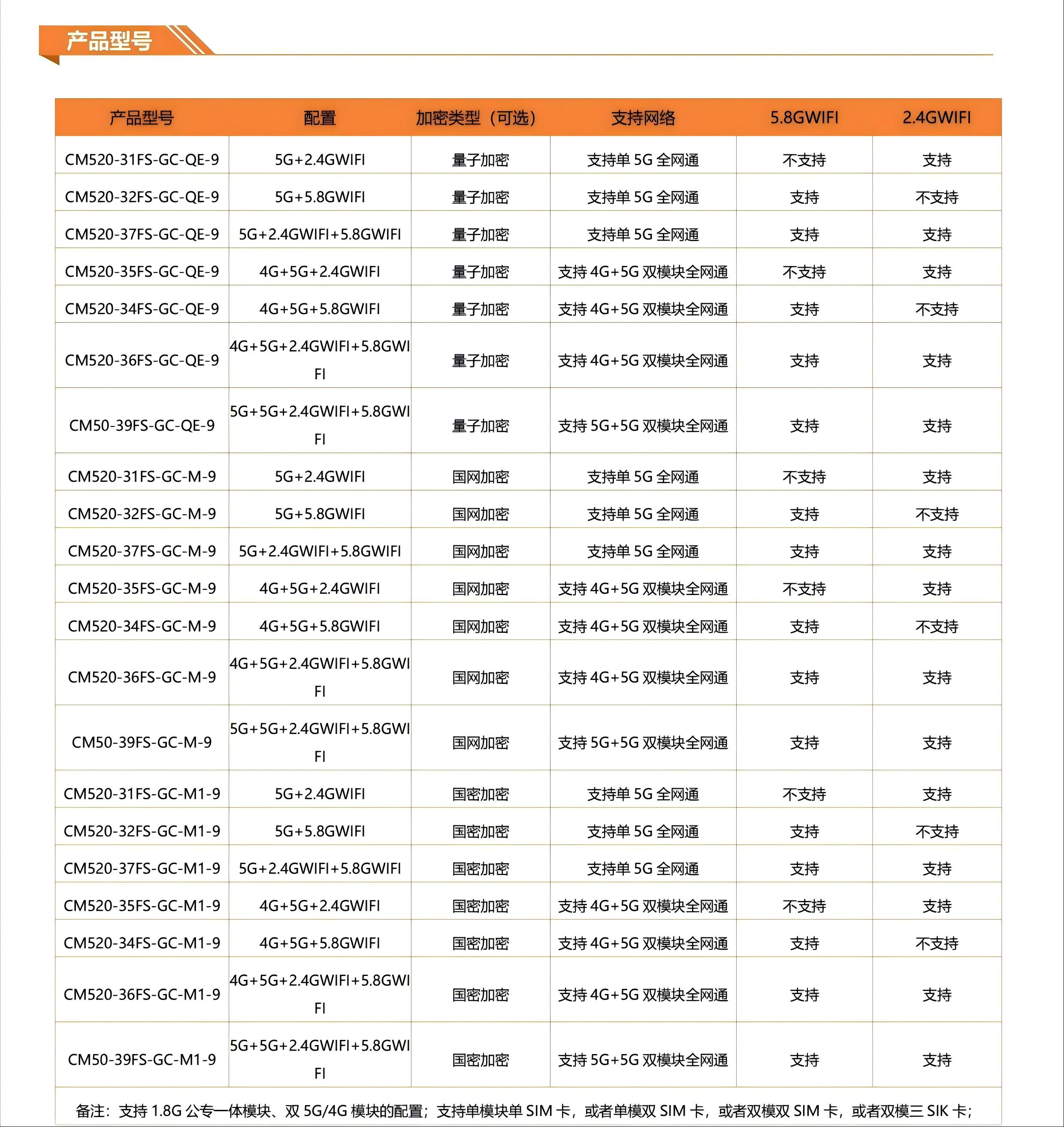 2光9网口千兆5G4G量子加密网关系列技术参数V11-2.jpg