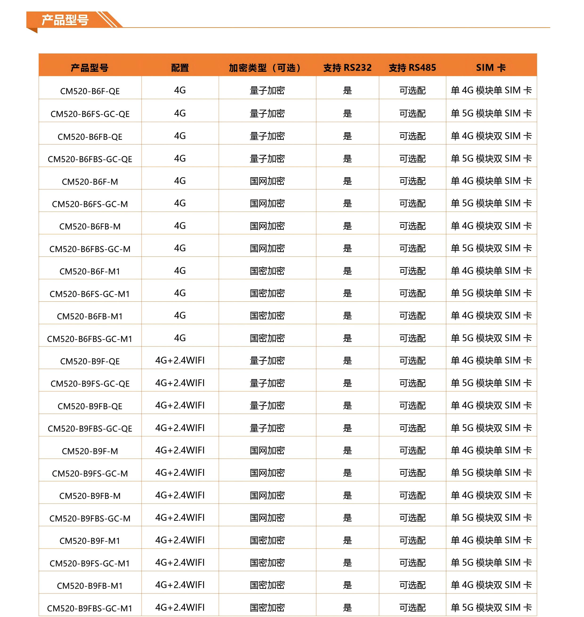 2网口百兆5G4G量子加密网关系列技术参数V10-2.jpg