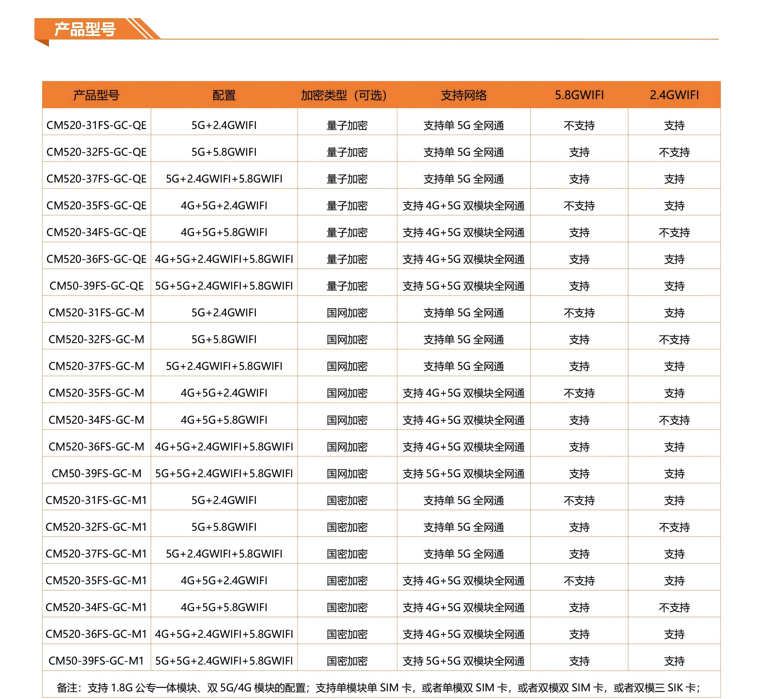 5网口千兆5G4G量子加密网关系列技术参数V12-2.jpg