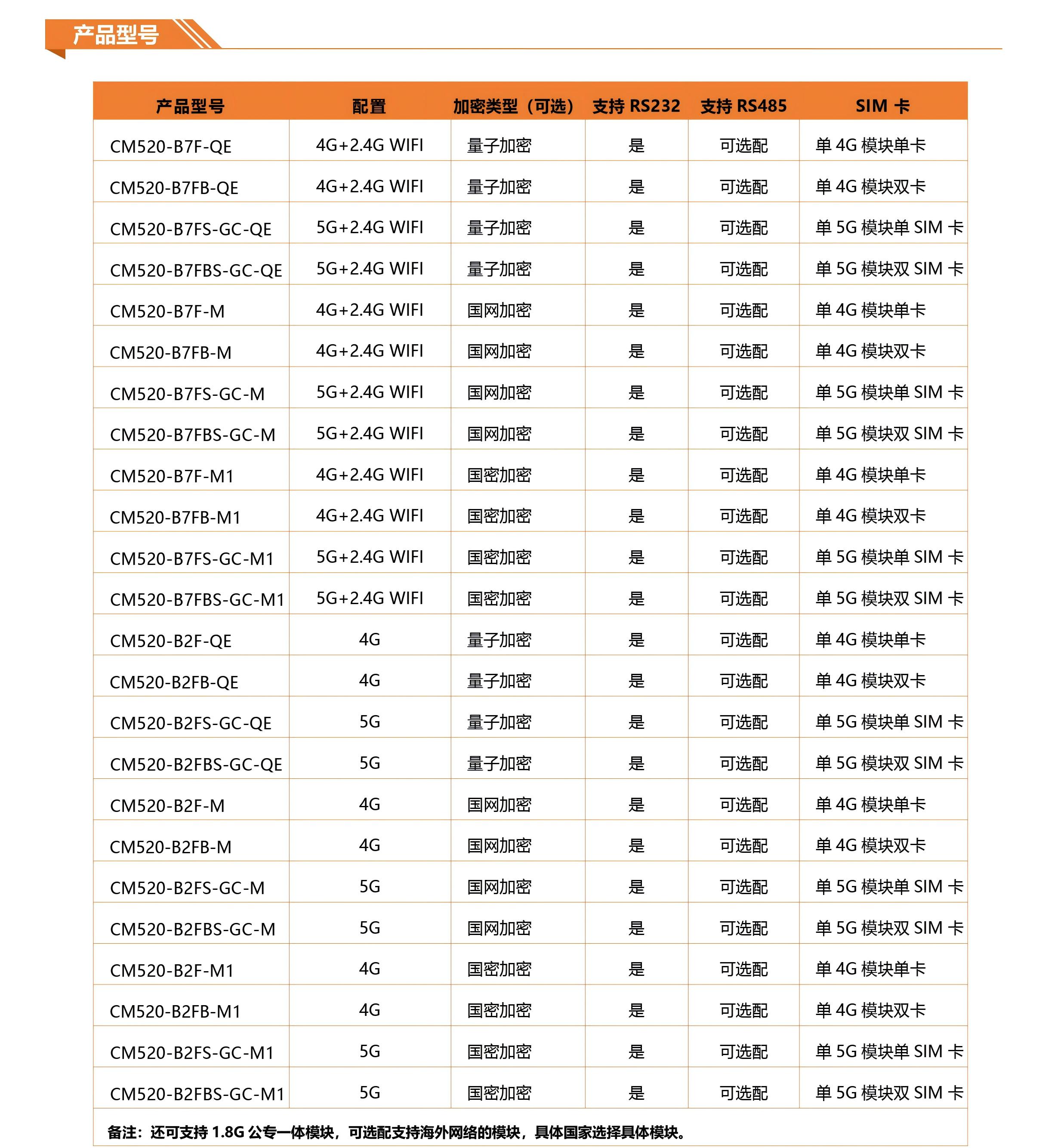 5网口百兆工业级5G4G量子加密网关系列技术参数V10-2.jpg