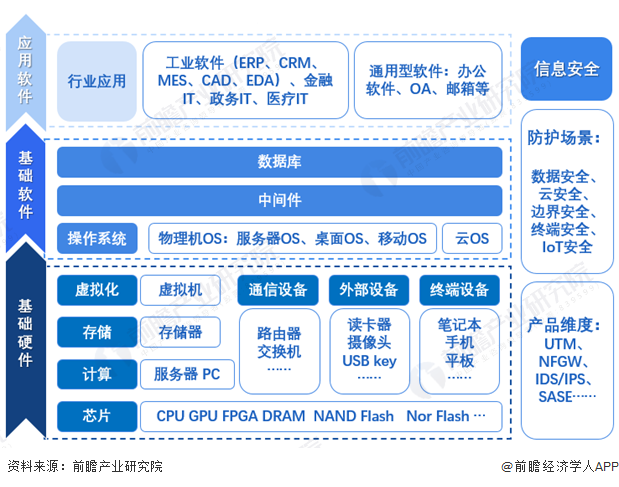 信创产业链示意图.png