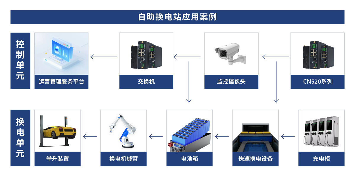 自助换电站.png