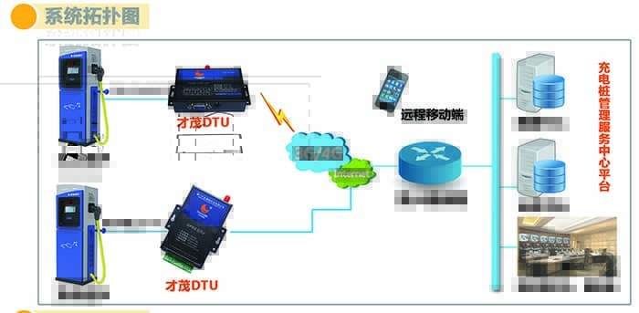 才茂通信5大系列产品将重磅亮相北京国际充电站（桩）展